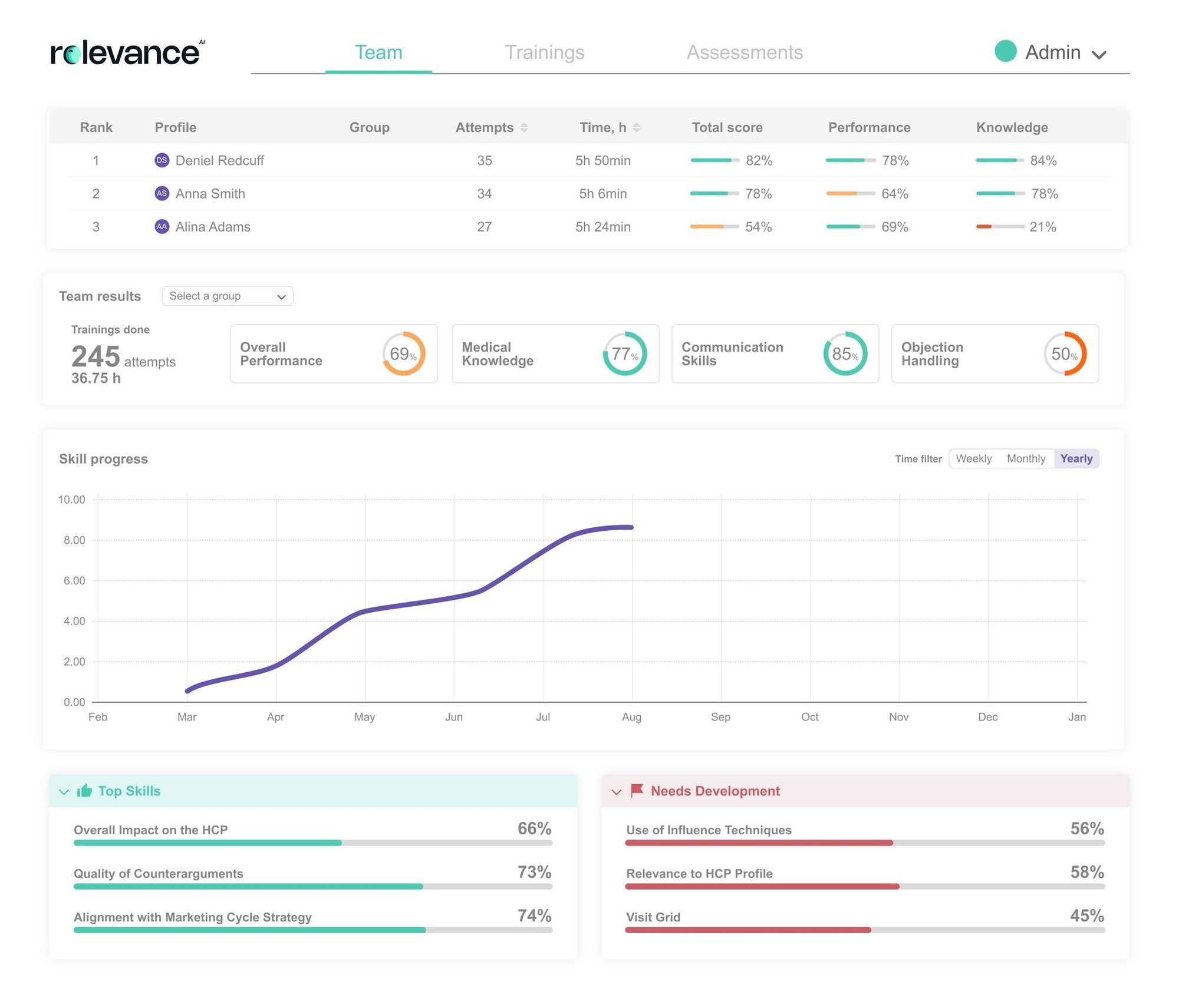 Leadership Visibility-1